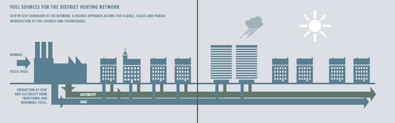 10 Most sustainable cities of Europe - Sheet3