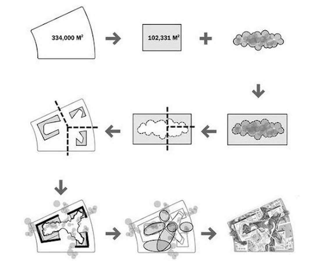 Architecture’s Significance in Life - Sheet1