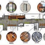 Architecture’s Significance in Life - Sheet2