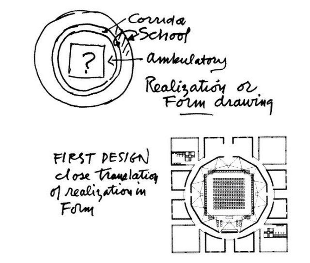 First Unitarian Church of Rochester by Louis Kahn: Infusion of culture and creating a sense of place - Sheet3