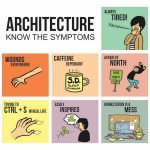 The struggles of being an Architect - Sheet1