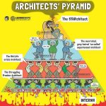 The struggles of being an Architect - Sheet4