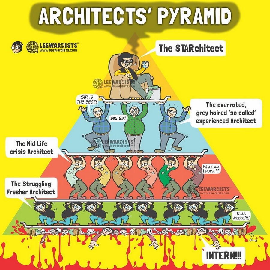 The struggles of being an Architect - Sheet4