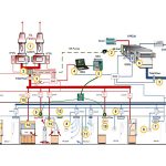 An overview of Laboratory design - Sheet7