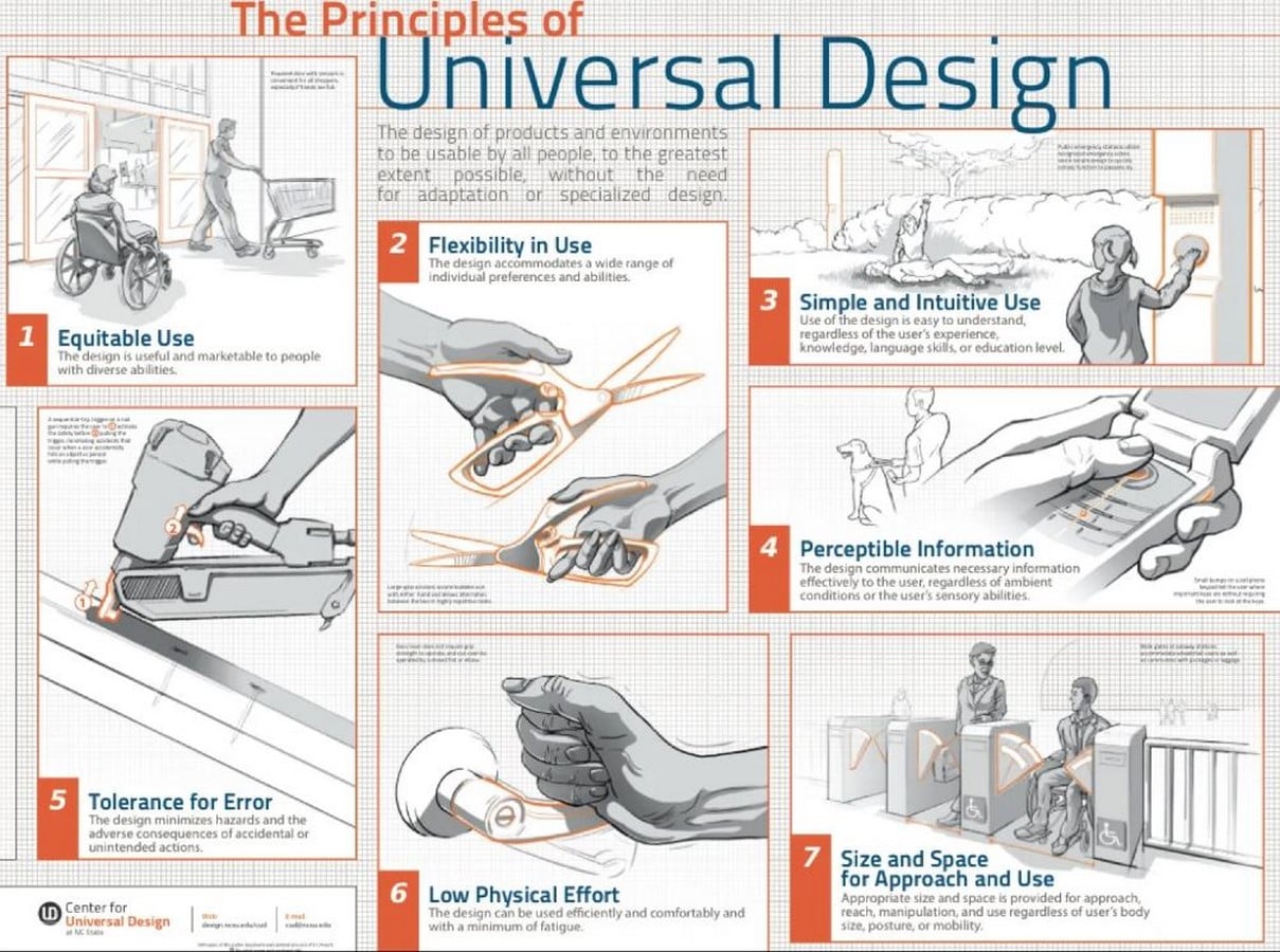 Barrier-free Environmental Design - Sheet18