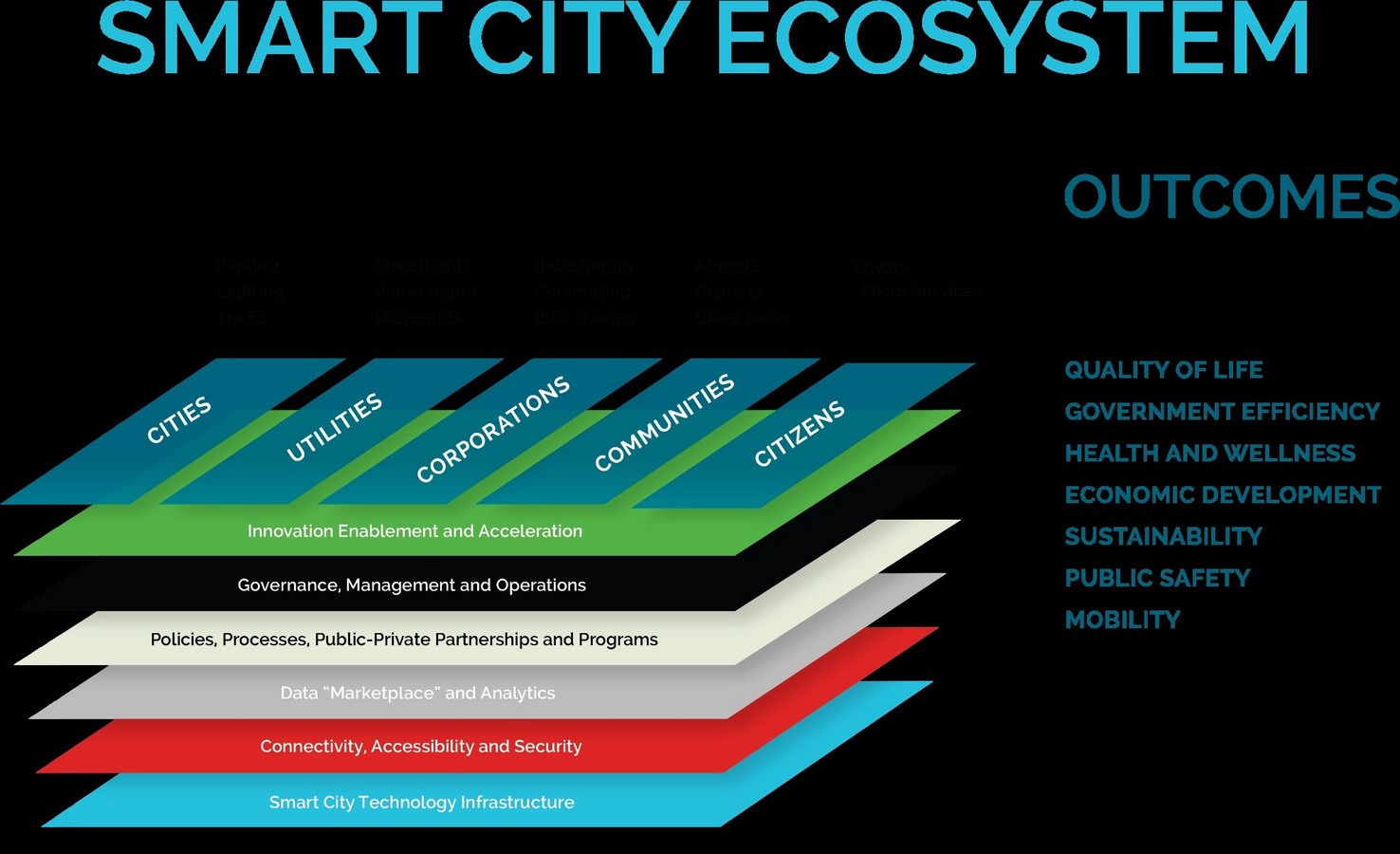 An overview of Smart Cities Mission (India) - Sheet4