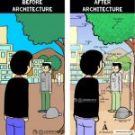 The change of perspectives after architecture - Sheet2