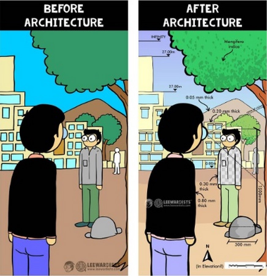 The change of perspectives after architecture - Sheet2