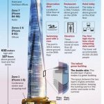 The Shanghai Towers by Gensler: China’s tallest building - Sheet2