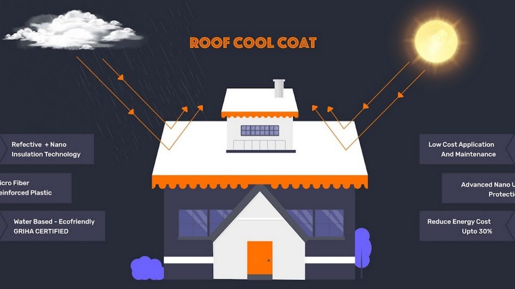 Climate Coating How can Climate be controlled in modern buildings? - RTF