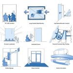 What are the 7 principles of universal design? - Sheet1