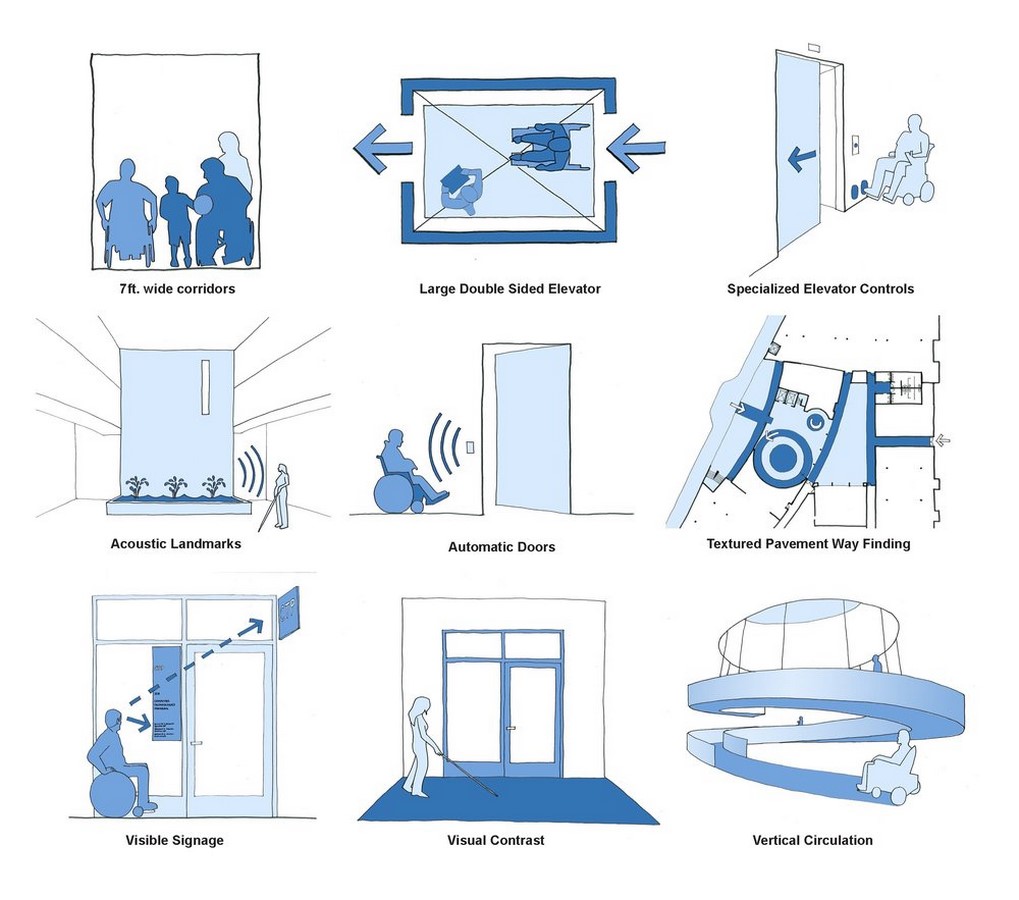 What are the 7 principles of universal design? - Sheet1