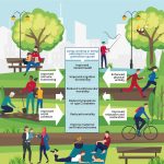 Benefits of open space in a city - Sheet2