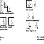 Social psychology and architecture - Sheet3