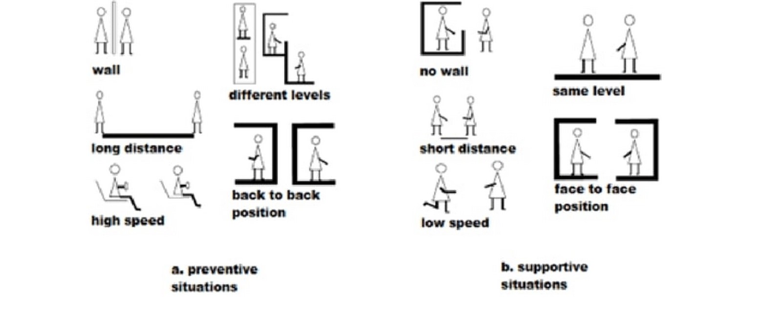 Social psychology and architecture - Sheet3