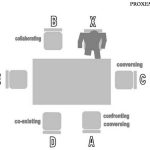 Social psychology and architecture - Sheet4