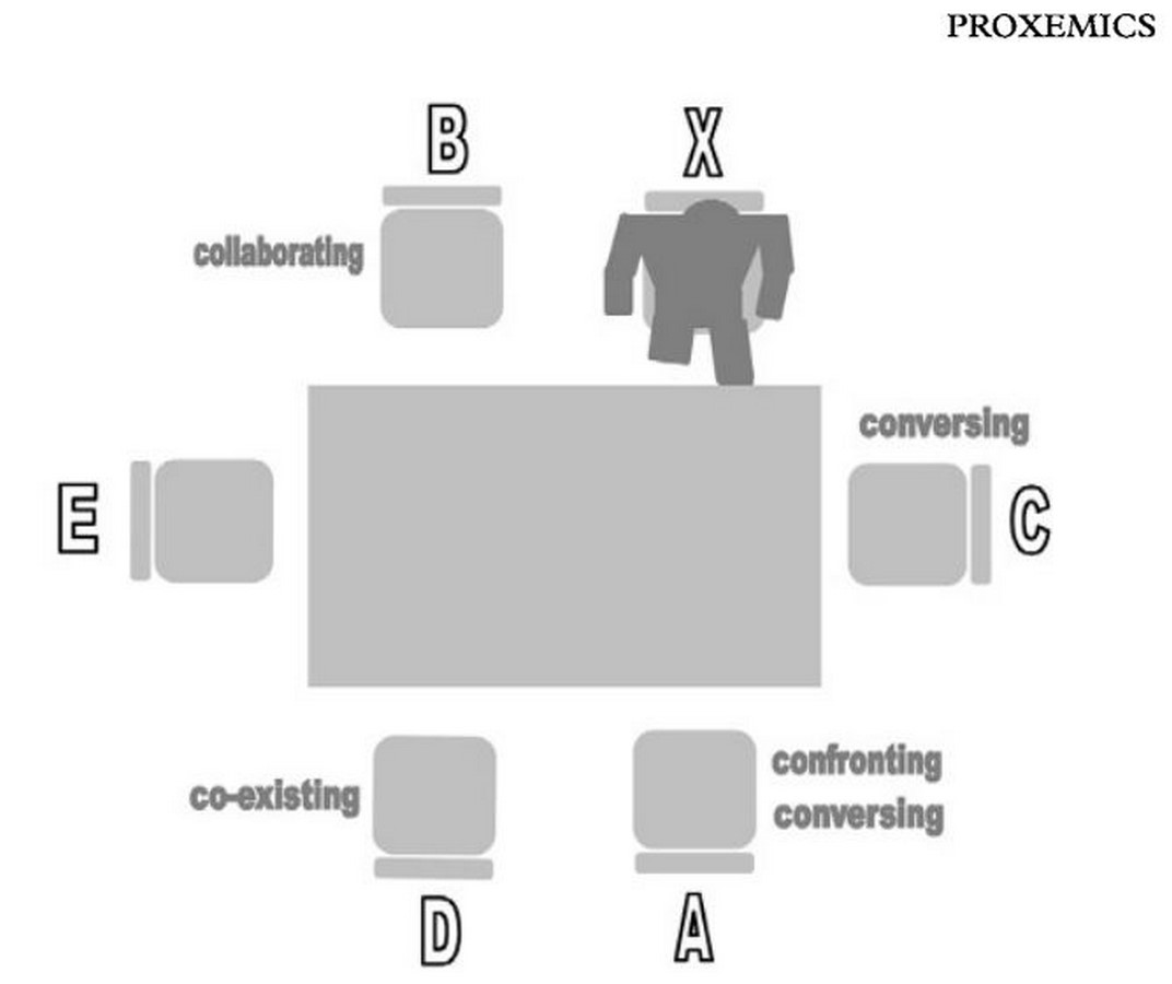 Social psychology and architecture - Sheet4