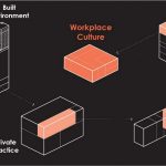 The Power of Built Environment - Sheet2
