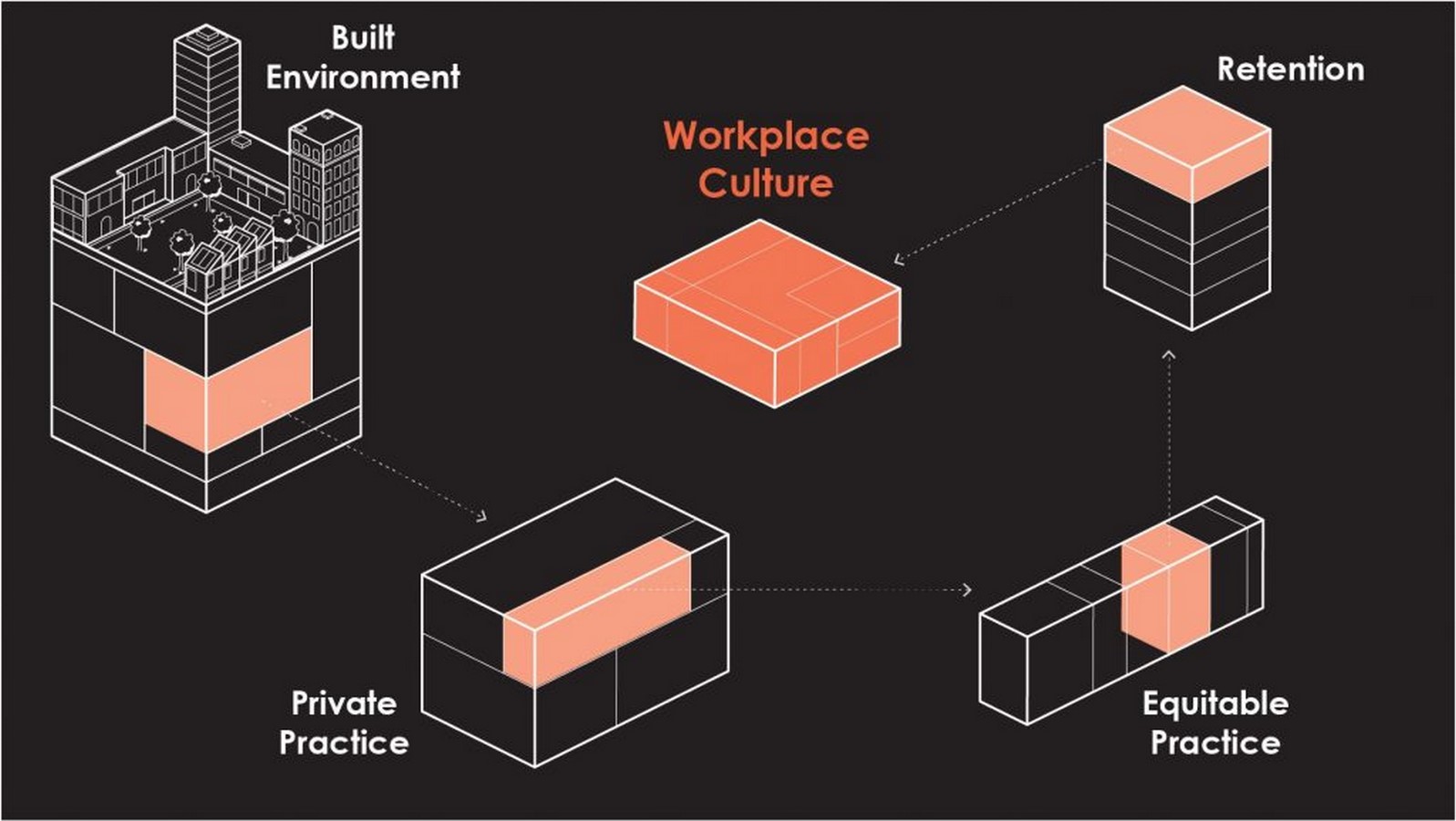 The Power of Built Environment  - Sheet2