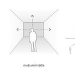 The Power of Built Environment - Sheet3