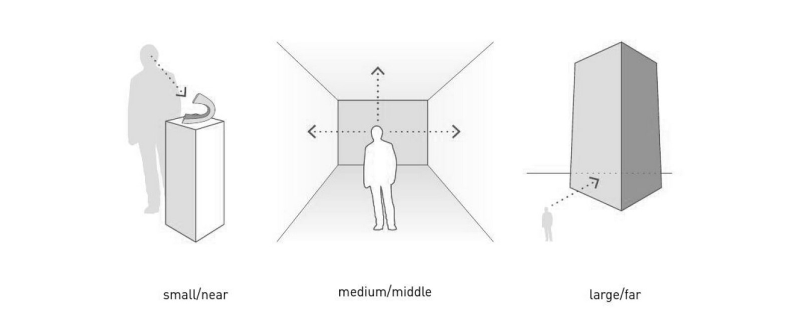 The Power of Built Environment  - Sheet3