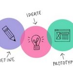 Future-Proofing Career with Design Thinking - Sheet3