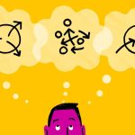 What makes you a successful design thinker? - Sheet3