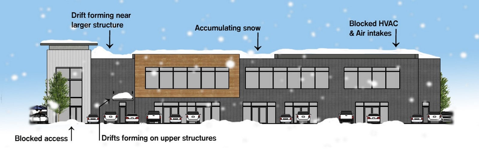 How Do Extreme Weather Conditions Affect the Durability of Buildings? - Sheet4