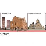 Past, Present and Future Architecture of Armenia - Sheet1