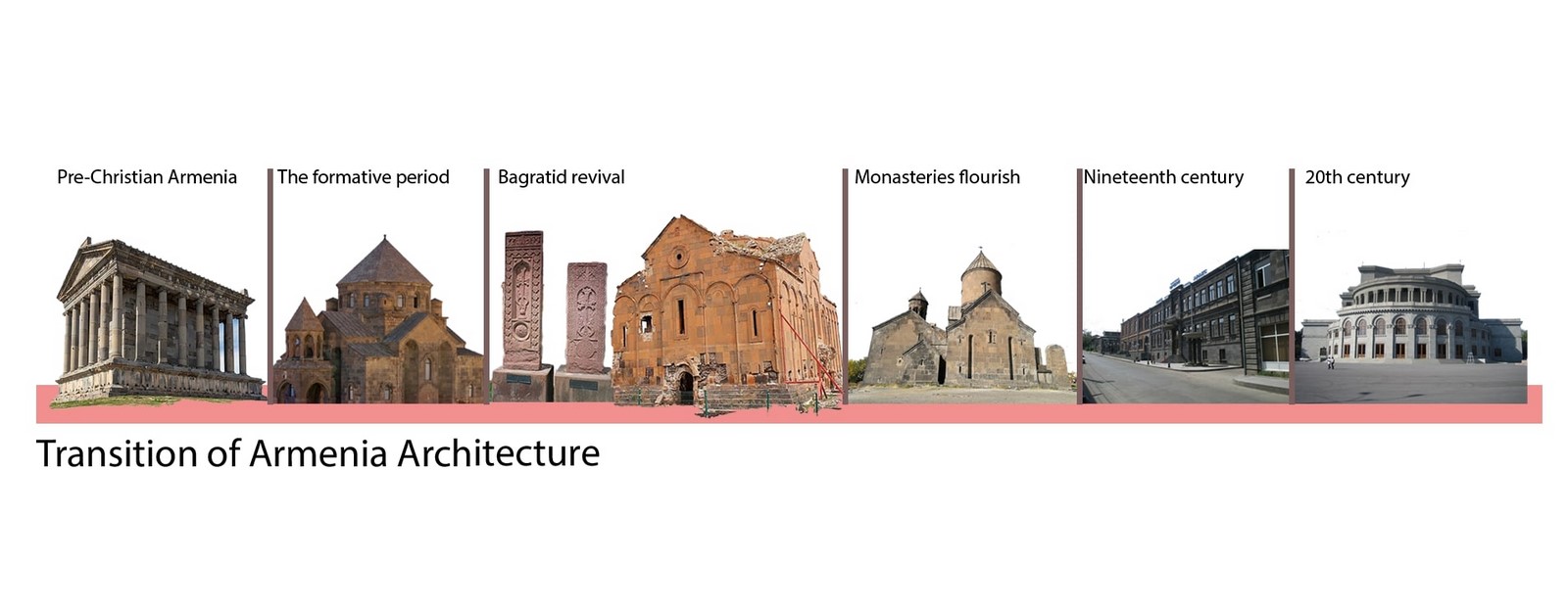 Past, Present and Future Architecture of Armenia - Sheet1