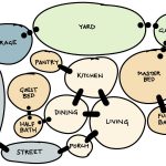 Perplexity in residence design: Form and function - Sheet2