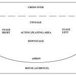 10 things to remember when designing Event Stage - Sheet2