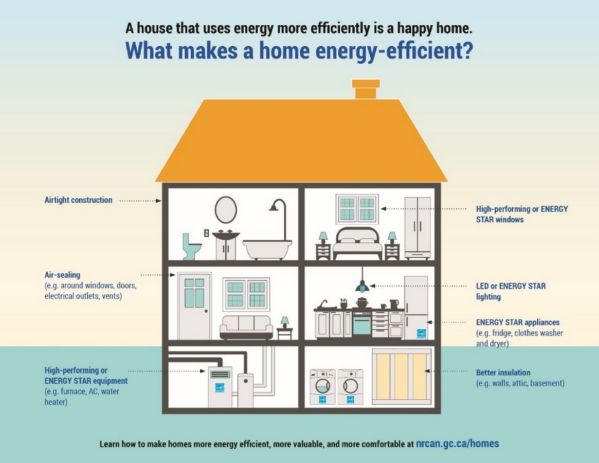 Cost-Effective Net Zero Housing being built by Vantem, A startup founded by Bill Gates - Sheet2