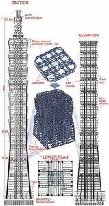 Taiwan Building Code Structural Engineering of Taipei 101 - RTF | Rethinking The Future