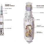 An overview of Space Station Architecture - Sheet3