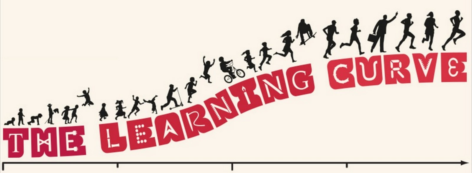Learning Curve Through Past Few Hundreds - Sheet1
