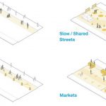 Rethinking the Urban Spaces: Impact of Pandemic on Architecture - Sheet3