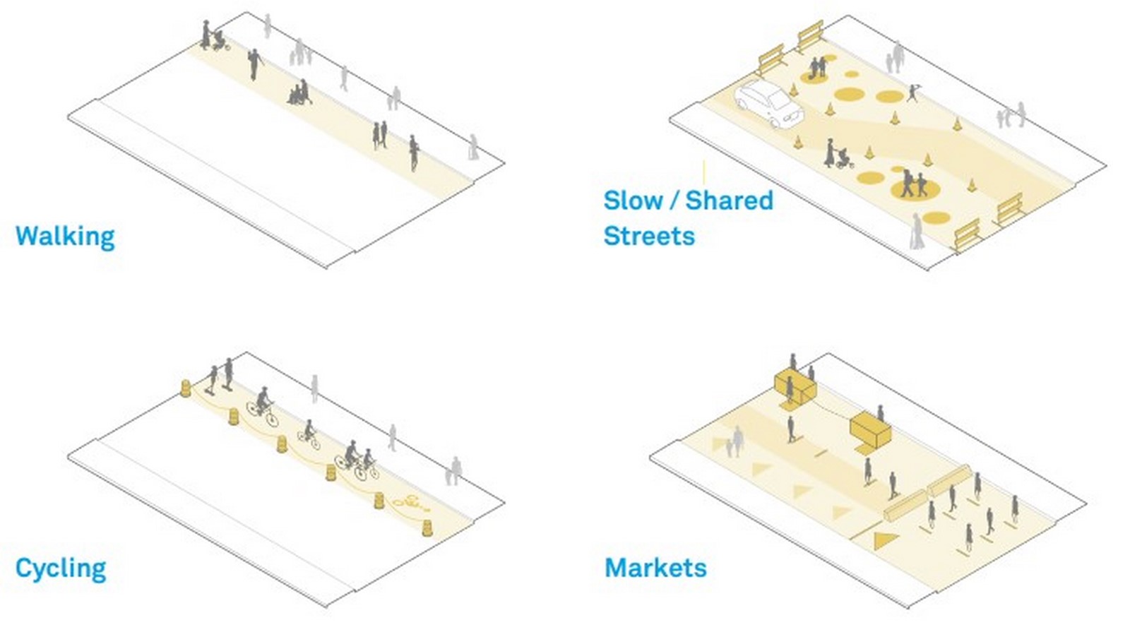 Rethinking the Urban Spaces: Impact of Pandemic on Architecture - Sheet3