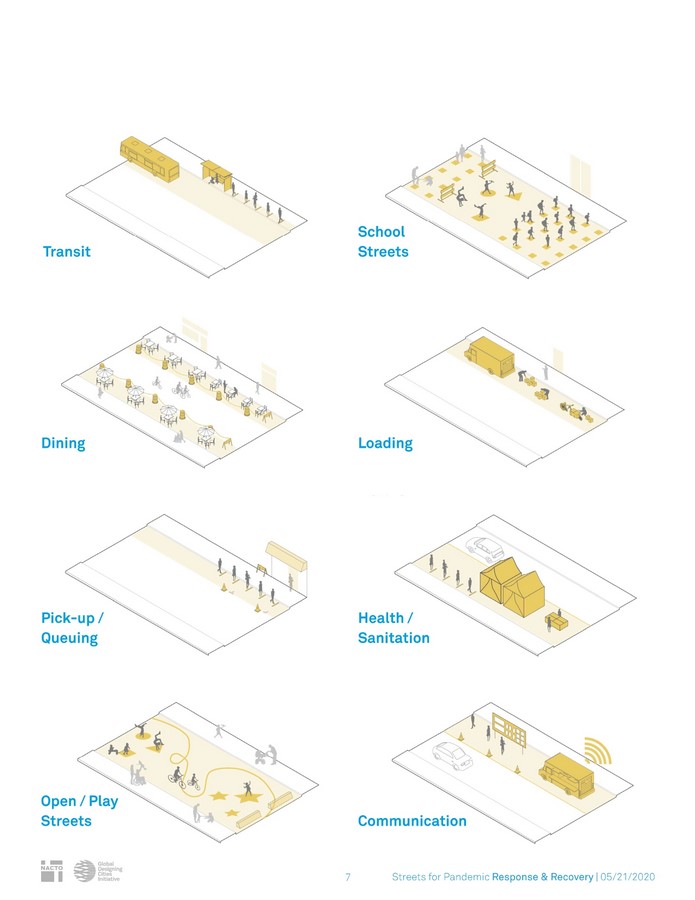 Rethinking the Urban Spaces: Impact of Pandemic on Architecture - Sheet4