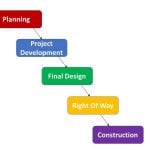 How do we redesign highways for the best urban mobility? - Sheet2