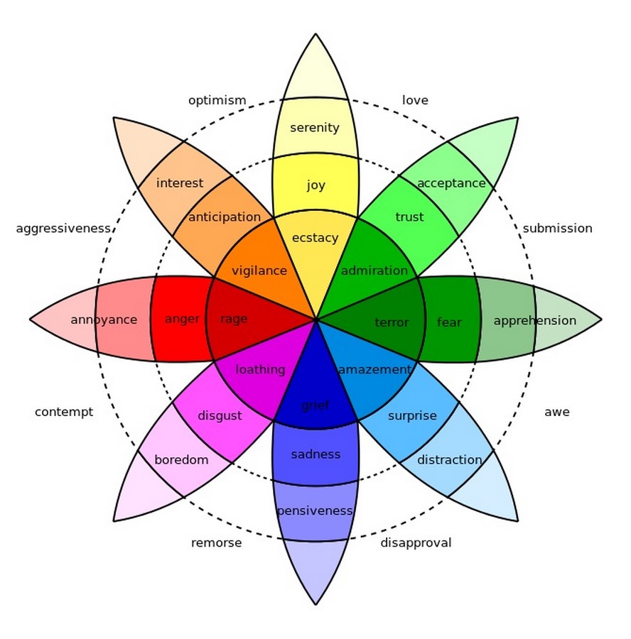 Impact of Architecture on Human Behaviour - Sheet5