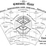 Ebenezer Howard: Ideology and Philosophy - Sheet3