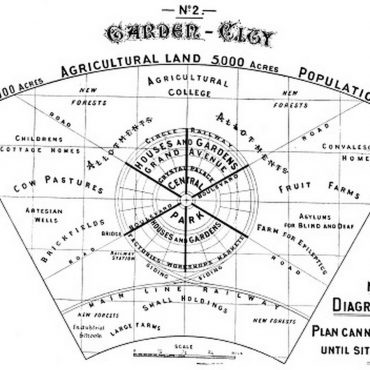 Howard Planning Examples Ebenezer Howard: Ideology and Philosophy - RTF
