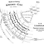 Ebenezer Howard: Ideology and Philosophy - Sheet4