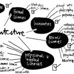 The Practice of Architectural Research: How to start - Sheet1