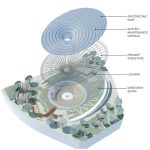 Grimshaw Architects- 15 Iconic Projects - Sheet9