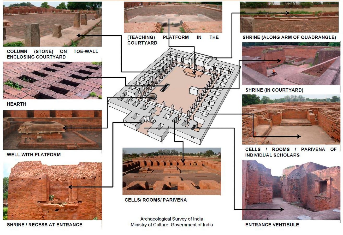 Materials palette used during The Gupta Empire - Sheet7