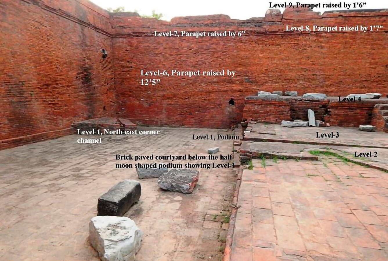 Brick Podium of Gupta Period (Level-1) at Nalanda University_©Archaeological Survey of India
