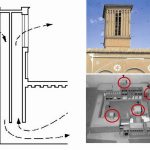 What Should Modern Architects Learn from Their Ancestors - Sheet7