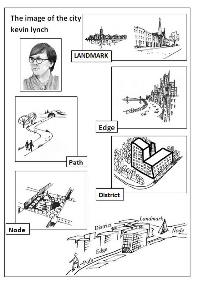 Mumbai viewed from an Architect's eyes - Sheet2
